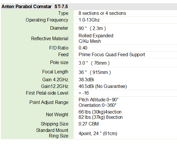 Anten Parabol Comstar 2.3m Model ST-7.5 Anten Parabol Comstar 2.3m Model ST-7.5